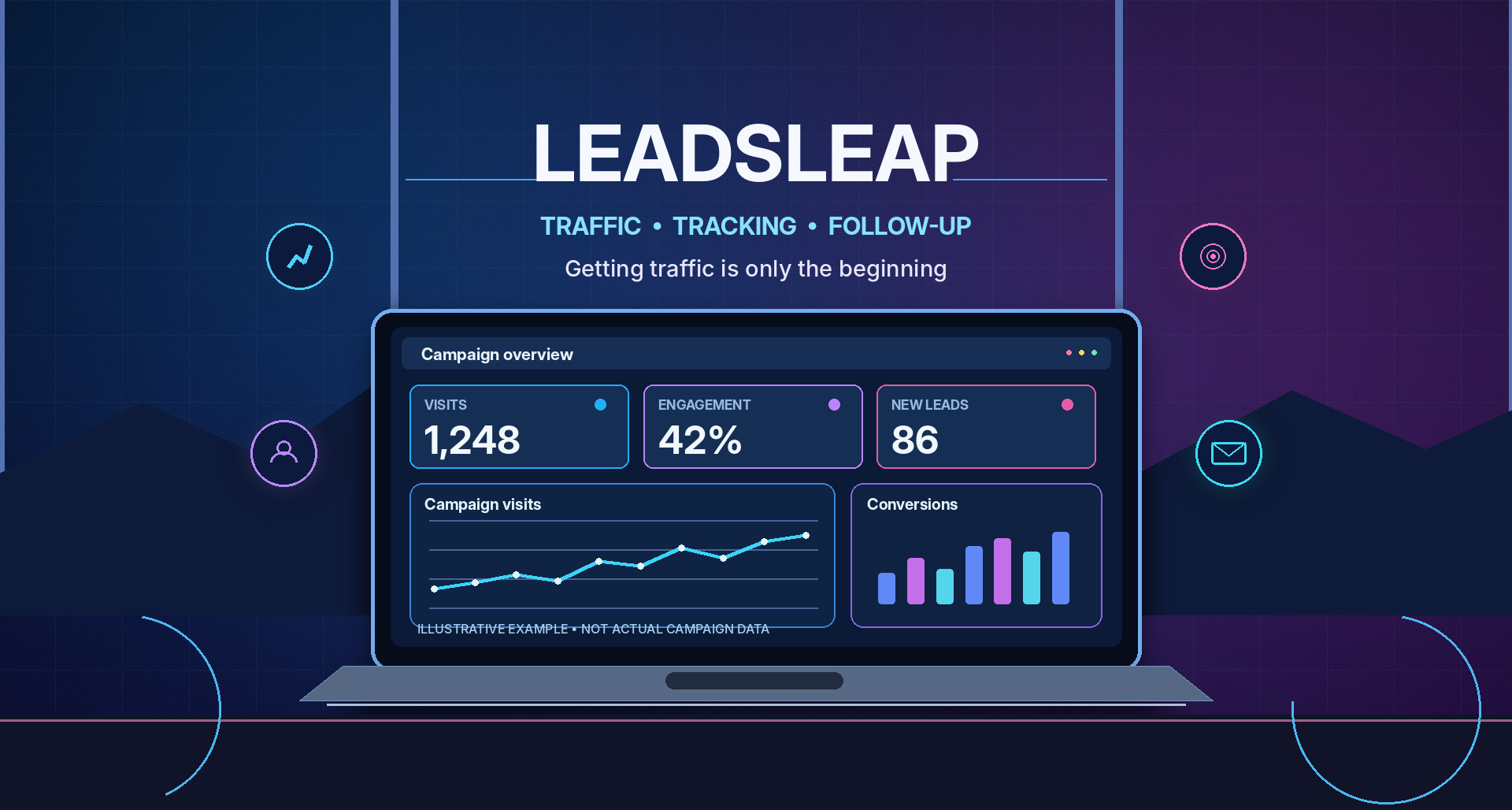 LeadsLeap marketing tools illustrated with traffic and lead tracking dashboard