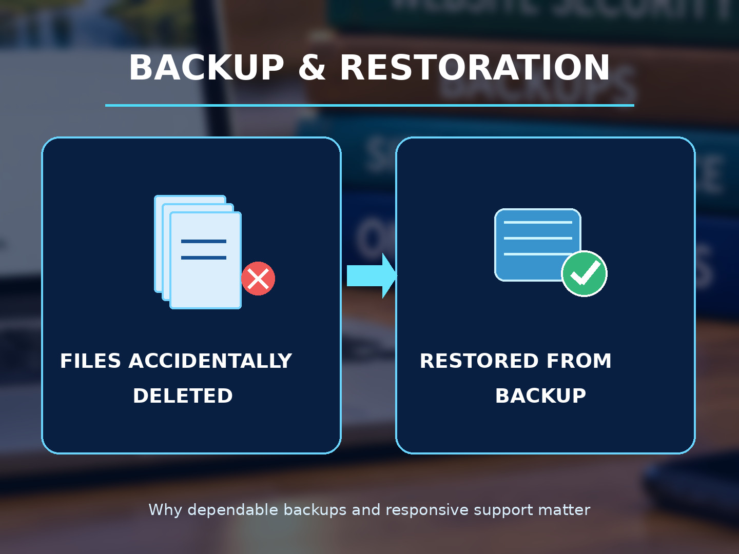 Illustration of website backup and restoration with hosting control tools